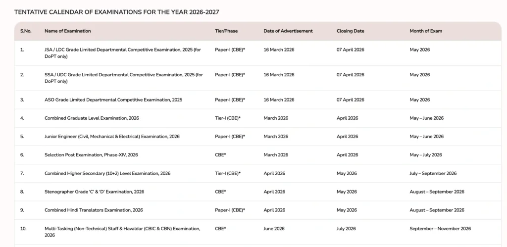 SSC Exam Calendar 2026