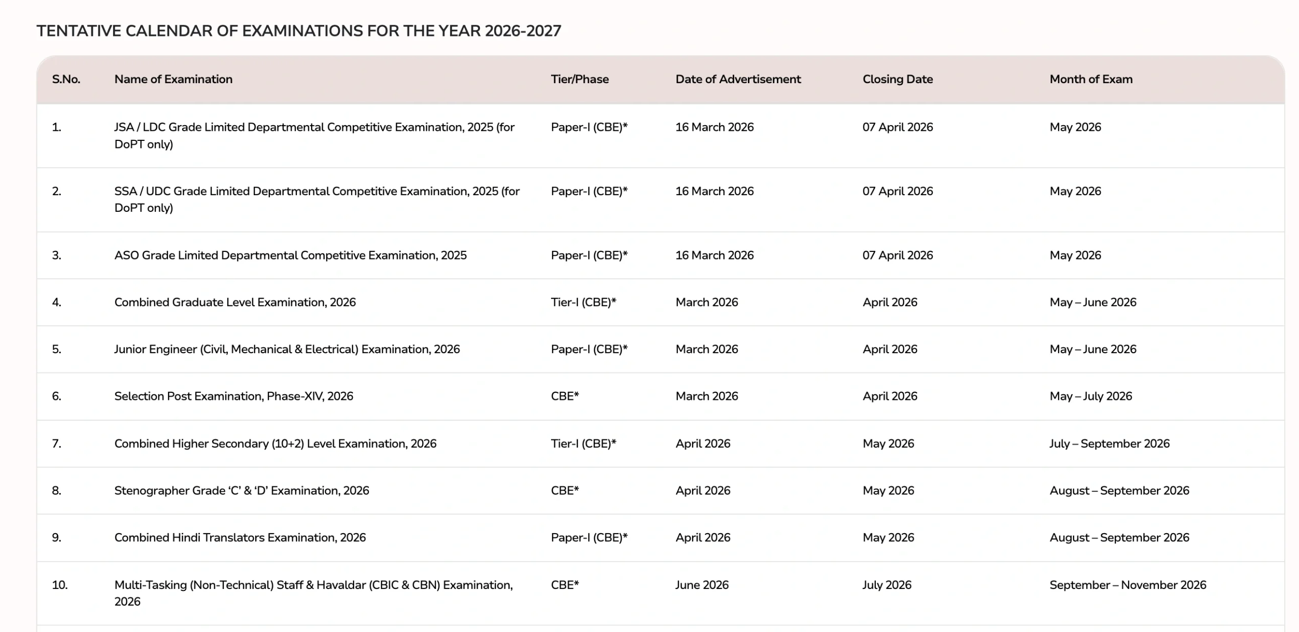 SSC Exam Calendar 2026